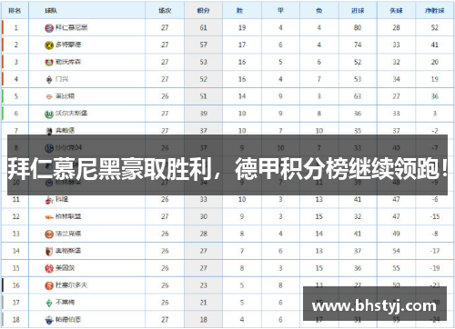 拜仁慕尼黑豪取胜利，德甲积分榜继续领跑！